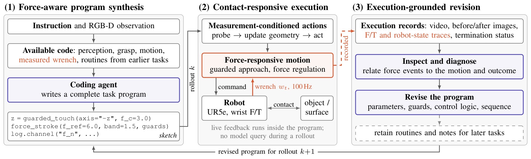 Overview of FORCA