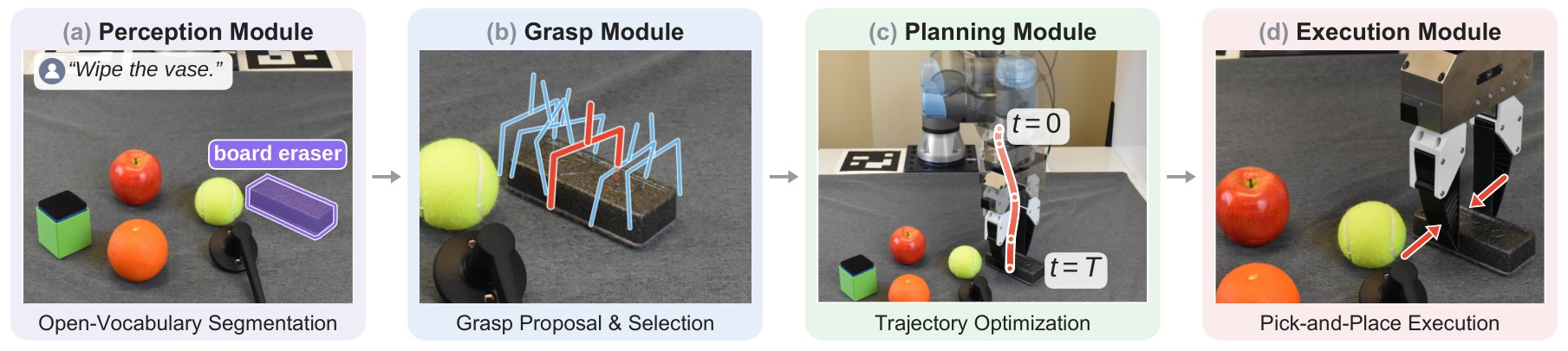 Predefined skill modules