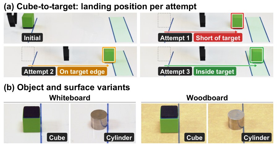 Cube-to-target landing positions and object/surface variants